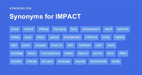Synonyms Of Impact Strength