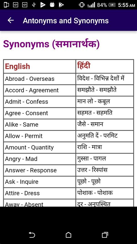 synonyms of in hindi antonyms