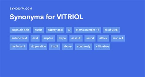 synonyms of vitriol