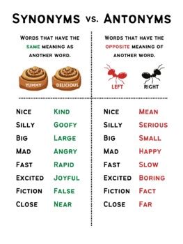 Synonyms Poster Free Printable