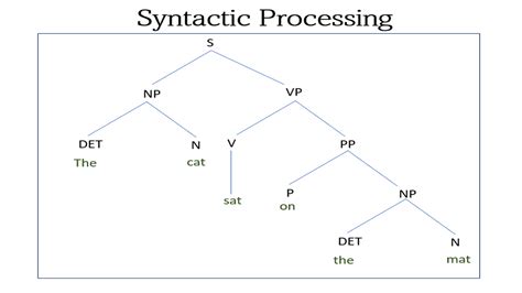 syntactic analysis example in nlp