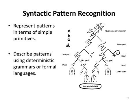 syntactic pattern recognition examples