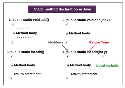 syntax for non static method in java