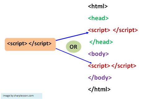 Syntax Javascript