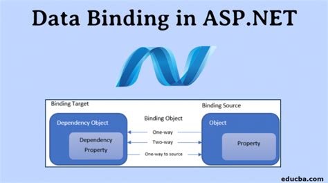 Syntax Of Data Binding In Asp.net