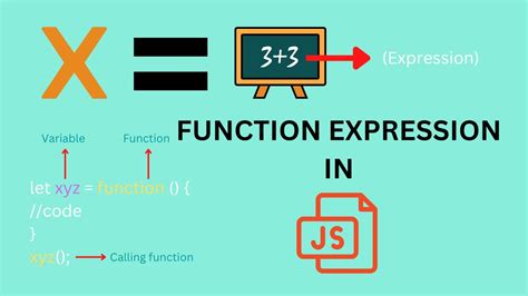 syntax of function expression in javascript