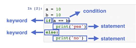 syntax of if else statement in python