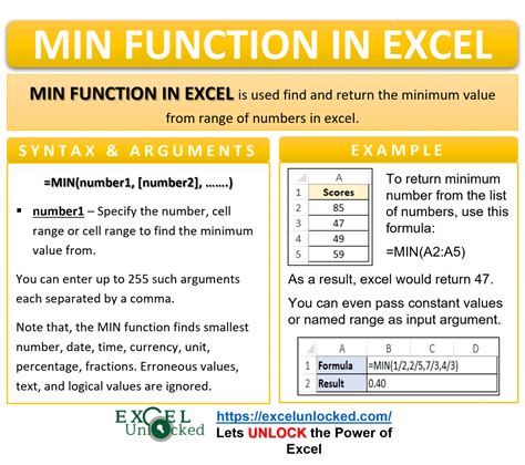syntax of min function in excel