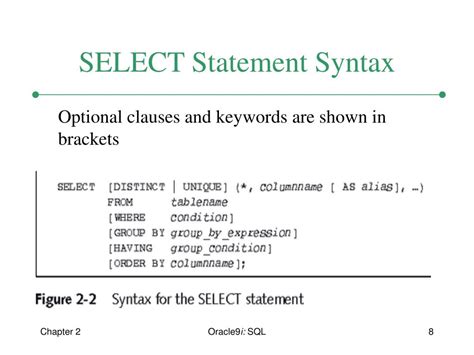 syntax of select statement