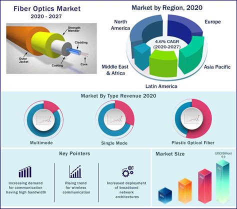 Synth Fiber Market