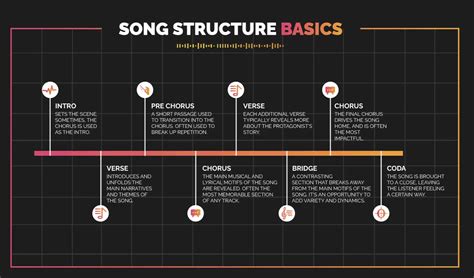 Synth Progression Samples