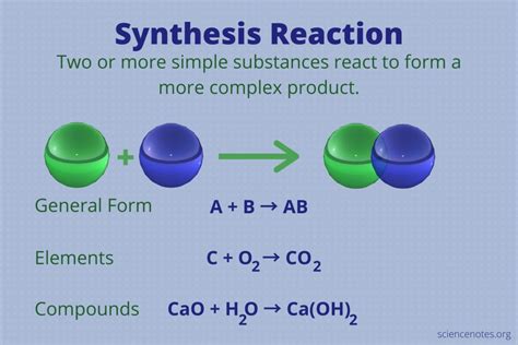 Synthesis Example Of A Reaction
