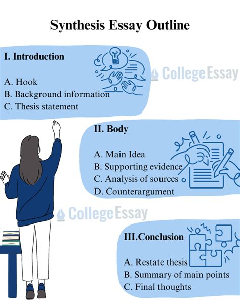 Synthesis Example Questions