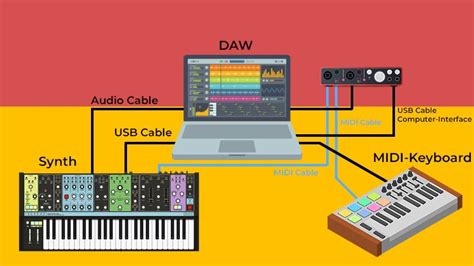 Synthesizer Of Computer