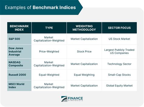 Synthetic Benchmark Examples