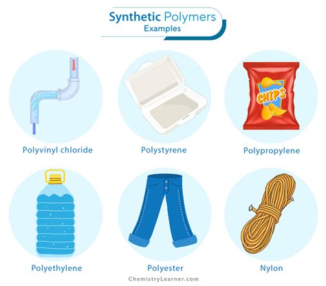 Synthetic Composite Materials Examples