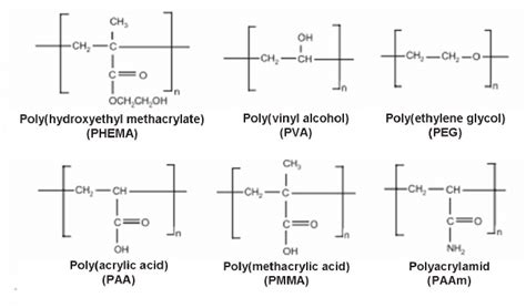 Synthetic Hydrogels Examples