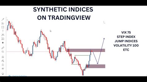 synthetic indices trading view