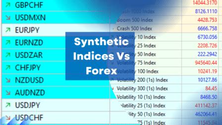 synthetic indices vs forex