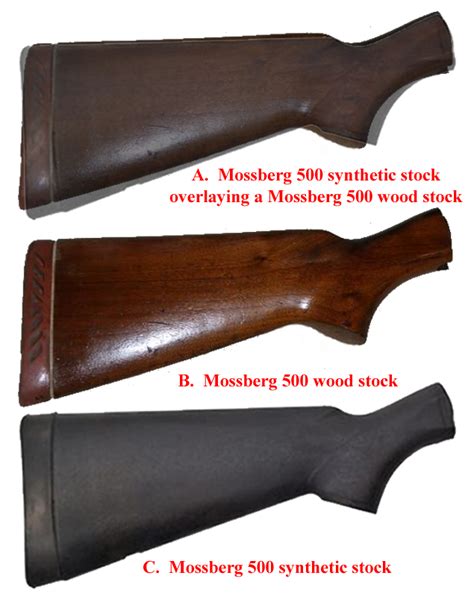 Synthetic Vs Wood Stock Shotgun 