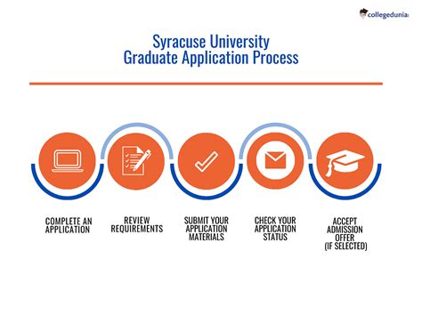 syracuse application deadline