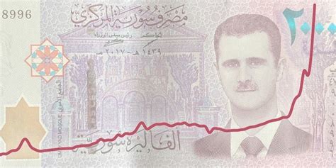 syria currency to aed