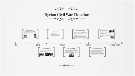 syrian civil war timeline events