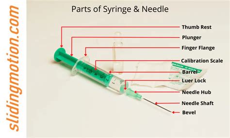 Syringe Needle Uses