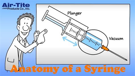 Syringe Work Meaning