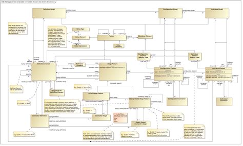 sysml functional architecture example