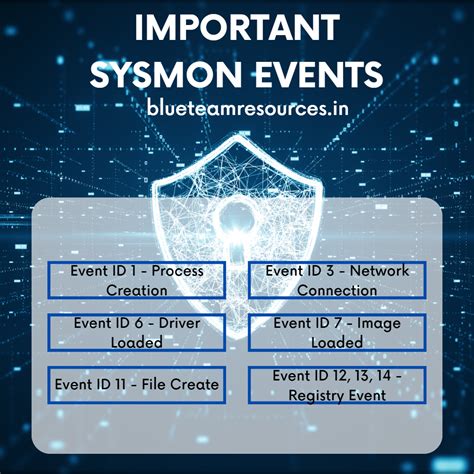 Sysmon Event IDs: Cracking the Code for Better Security