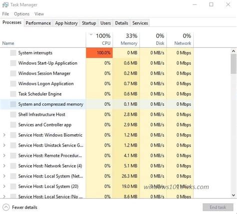 System Activity Monitor Windows 10 High Cpu