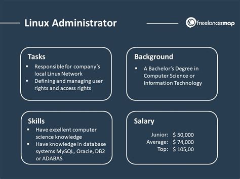 system admin jobs linux