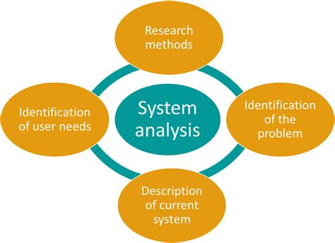 system analysis in software engineering notes