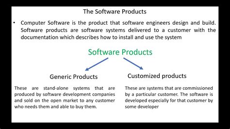 system application product meaning