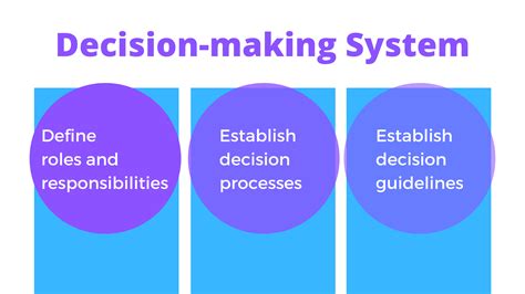 system approach in decision making
