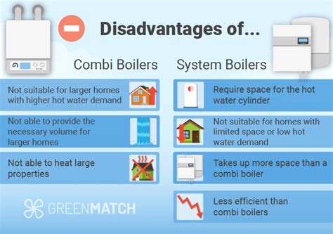 System Boiler Disadvantages