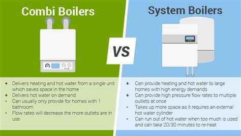 System Boiler Vs Combi