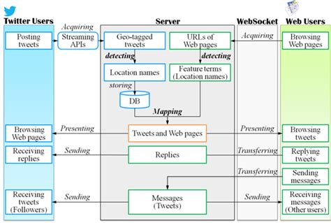 system configuration meaning in tamil with example