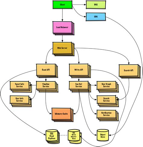 system design template example