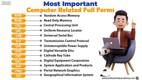system full form in computer