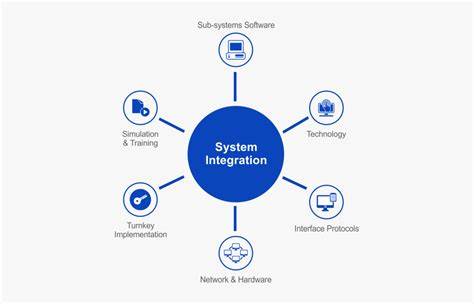 Streamline Your Business Processes with Efficient System Integration Diagrams