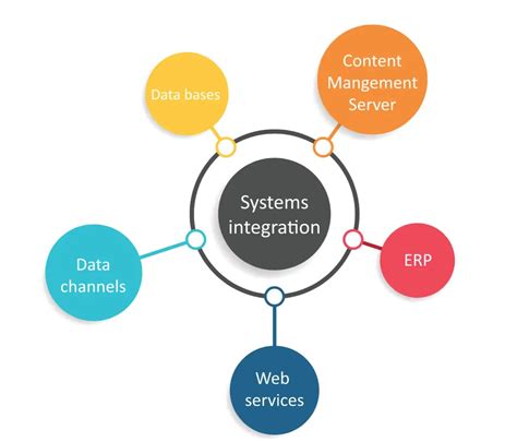 system integrator companies list