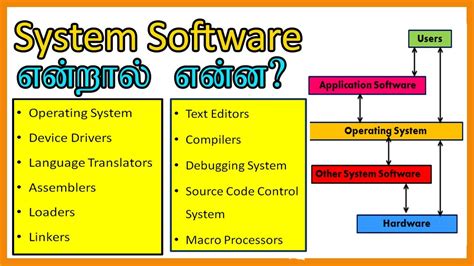 system meaning in tamil with example
