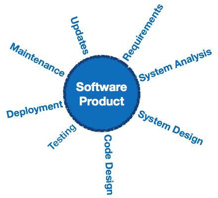 system models in software engineering tutorialspoint