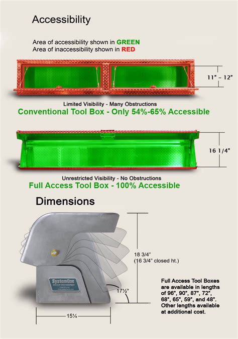 System One Tool Box Dimensions