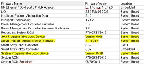 System Programmable Logic Device Firmware Gen8