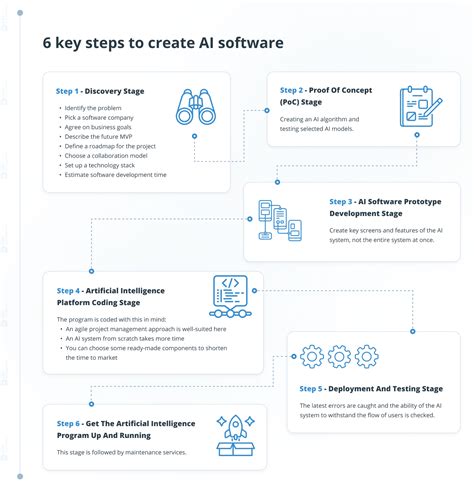 system requirements for ai programming