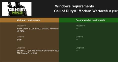 system requirements for modern warfare 3