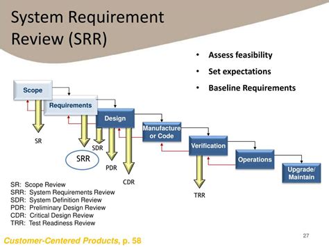 system requirements for r programming